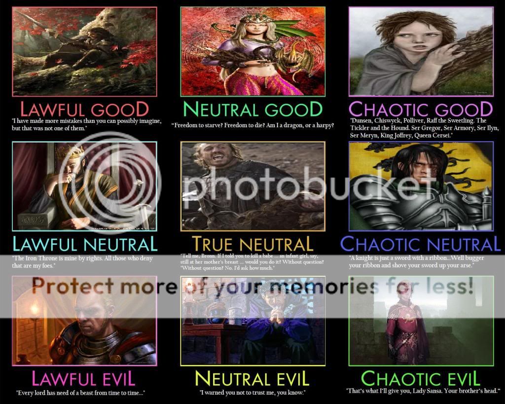 Game Of Thrones Alignment Chart